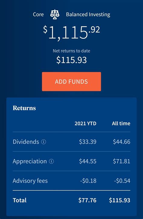 Fundrise will generate tax forms and K1s for each fund you&39;re invested in. . Fundrise reddit